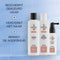 Behandeling Nioxin 3 Gekleurd Haar