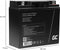 Green Cell 12V 22Ah 22000mAh Deep Cycle VRLA AGM accu