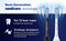 Philips Sonicare 7100 HX7429/01 - Elektrische tandenborstel - Duopack met Premium Gum Care-opzetborstel - Wit en Blauw