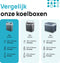 MOA ECW22 - Thermo-elektrische Koelbox - 22L COLD/HOT - Grijs