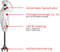 ESGE M 122 S - Staafmixer - 140W 2 snelheden - Kleur niet gespecificeerd