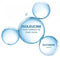 Ducray Dexyane Gel Nettoyant Surgras Zeer Droge/Atopische