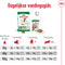 Royal Canin Mini - Adult 8+ - Hondenbrokken - 8 KG
