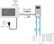 Avidsen Elia Smart Wifi intercom met camera - bedraad