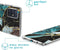 iMoshion Hoesje Geschikt voor Samsung Galaxy A51 Hoesje Siliconen - iMoshion Design hoesje - Zwart / Meerkleurig / Blauw / Shattered Blue Marble