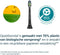 Philips Sonicare W2 Optimal White - Opzetborstels - Verwijdert tot 7x meer tandplak - Zwart (8 stuks)