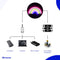 Neon Lamp - Regenboogje - Incl. 3 Batterijen - Neon Verlichting - Neon Led Lamp - Neon Wandlamp