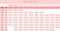 Hunkemöller Angie - Push-up BH - Plunge fit met kant - Wit