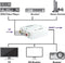 Schwaiger HDMRCA01 513 - AV Converter - 1920 x 1080 Pixel - Wit