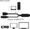 Club3D CAC-2330 - HDMI-naar-DisplayPort Adapter - UHD 4096x2160 bij 30 Hz - Zwart