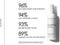 Volumizing Blow Dry Mist - 150 ml