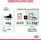 Royal canin wet digest sensitive (12X85 GR)