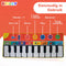 DEPLAY - XL Piano Mat - Dansmat met 8 Instrumenten en Opnamefunctie - Antislip (1 stuk)