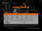 Fenix TK20R V2.0 - Oplaadbare Tactische Zaklamp 3000 Lumen - Zwart