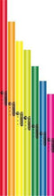 Boomwhackers BW-7SET - Set van 7 Bass tubes - Diatonisch