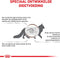 Royal Canin Gastro Intestinal - Kattenvoer - 2 kg