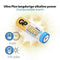 GP Ultra Plus 15AUP - Alkalinebatterij AA - 1.5V - 4 stuks (4 stuks)