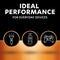 Duracell 142268 - 9V Alkaline Batterij - Lange levensduur - 100% recyclebaar