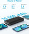 Anker PowerCore 20000 - Powerbank - Quick Charge 3.0 - Zwart