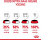 Royal canin wet digest sensitive (12X85 GR)