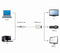 Gembird A-DPM-HDMIF-002-W - Mini DisplayPort naar VGA adapter - Plug & play - Wit