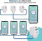 Gologi Slimme stekker - Smart plug - Energieteller - WIFI - Google Home & Amazon Alexa - Wit