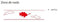 Discus color red 250 ml. - Sera Discusvis Voer