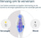 Philips Sonicare Premium GumCare G3 - Opzetborstels voor Elektrische Tandenborstel - 7x gezonder tandvlees - Wit (4 stuks)