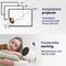 HoriVue Mini Beamer - Draadloze Projector - 260 ANSI Lumen - WiFi & Bluetooth - 1280x720P - Android 12