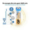 GP Ultra Plus 15AUP - Alkalinebatterij AA - 1.5V - 4 stuks (4 stuks)