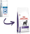 Royal Canin Veterinary Diet Adult Large Dogs - Hondenvoer - 13 kg