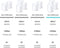 TP-Link Deco X50 - Mesh WiFi - WiFi 6 - 3000 Mbps - 3-pack