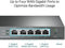 TP-Link Omada TL-R605 - Gigabit Multi-WAN VPN-Router - 4 WAN-poorten