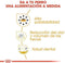 Royal Canin Chihuahua - Adult - Hondenbrokken - 3 KG
