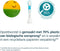 Philips Sonicare For Kids HX6032/90 - Opzetborstels - Geschikt voor kinderen 2-7 jaar - Aqua (2 stuks)