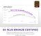 NZXT C750 Bronze - ATX 3.1 Voeding 750W - 80 Plus Bronze - Compact 140 mm ontwerp