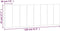 vidaXL Hanko - Hoofdbordkussen - Fluweel - 120 cm - Blauw