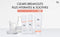 Dr.Ceuracle 5α Control Clearing Cleansing Foam - Diepreinigende gezichtsreiniger voor vette huid - 200 ml
