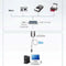 Aten USB 3.0 A Male naar USB 3.0 A Female - 5 m - 5 Gbps - Zwart