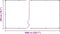 vidaXL - Plantenafdekking - met - zeilringen - 2x10 - m - PVC