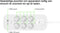 Belkin Connect - Overspanningsbeveiligingsstekkerdoos - 6 EU-stekkers 1x USB-A 1x USB-C - Wit