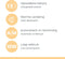 BooST Heat Pump - Radiatorversterker - Energiezuinig - Wit