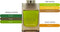 Bvlgari - Man - Wood Essence - Eau de Parfum - 15 ml