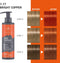 Schwarzkopf Chroma ID Kleurmasker 300ml - Bright Copper