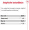 Royal Canin Mini - Adult 8+ - Hondenbrokken - 8 KG
