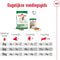 Royal Canin Mini Adult - Hondenvoer - 2 kg - Ondersteunt gezond gewicht