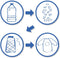 SES - Eco - kliederschort - 100% recycled materiaal - maat 2-6 jaar - klittenband sluiting