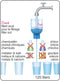 Owell waterfilter