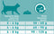 Purina ONE Adult - Kattenvoer Droogvoer - Zalm & Volkoren Granen - 3 kg
