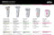 Braun Silk·épil 3 3-031 - Epilator met snoer - Langdurig gladde huid - Roze